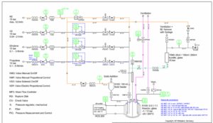 glass polymerization plant flowsheet